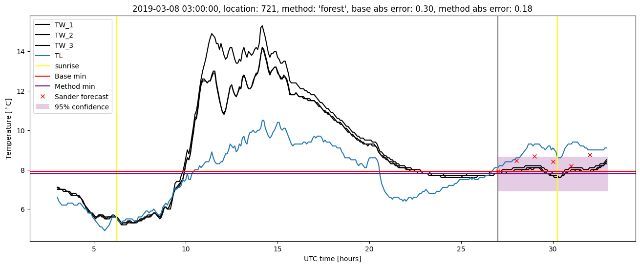 My plot :)