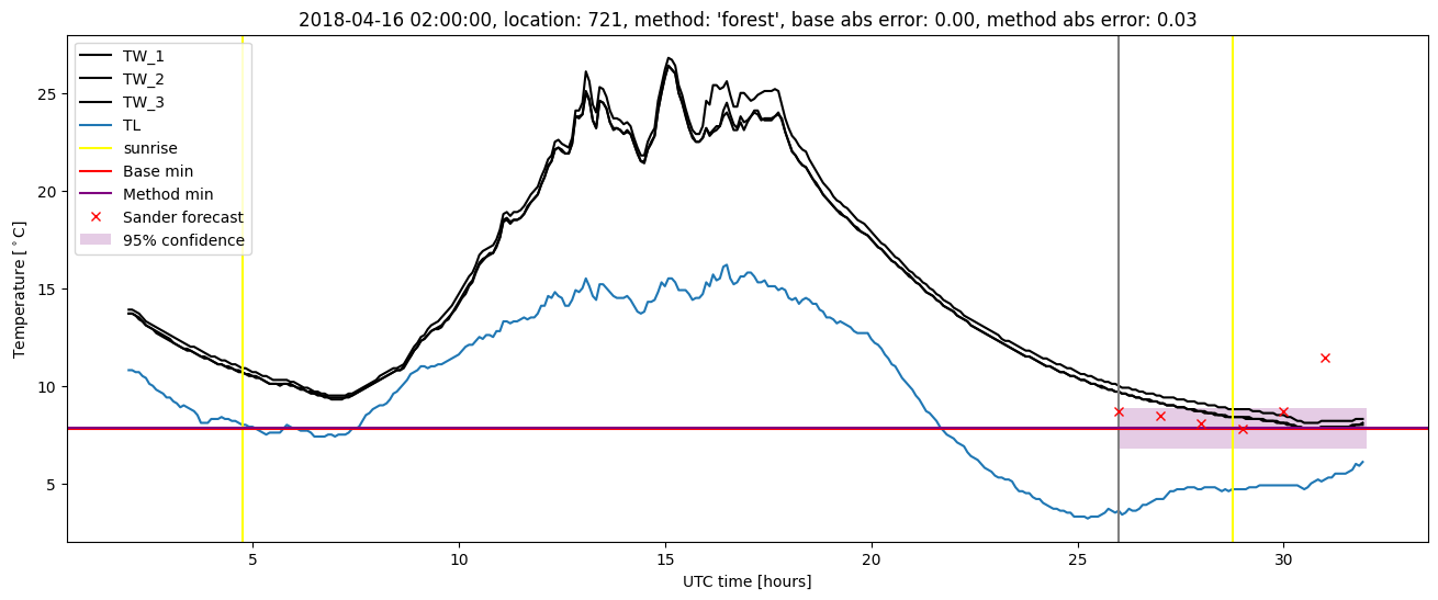 My plot :)