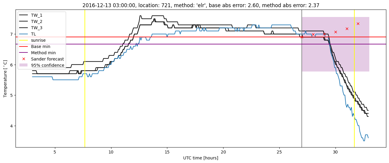 My plot :)