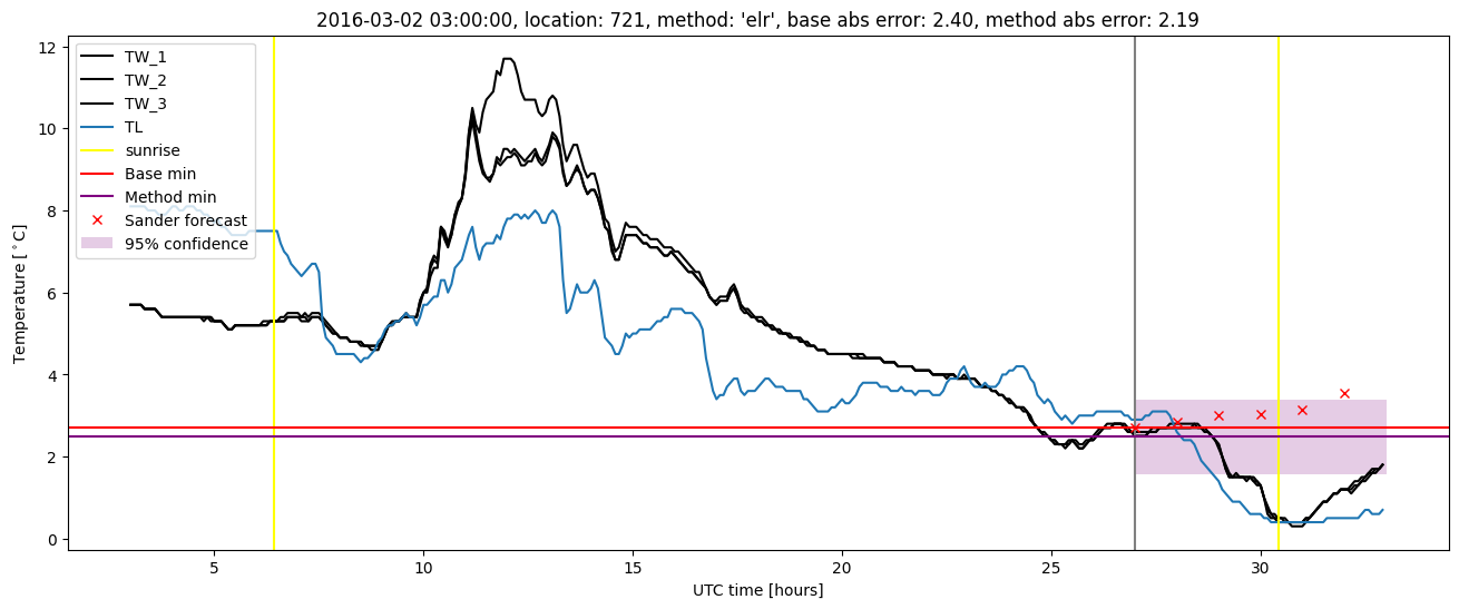 My plot :)