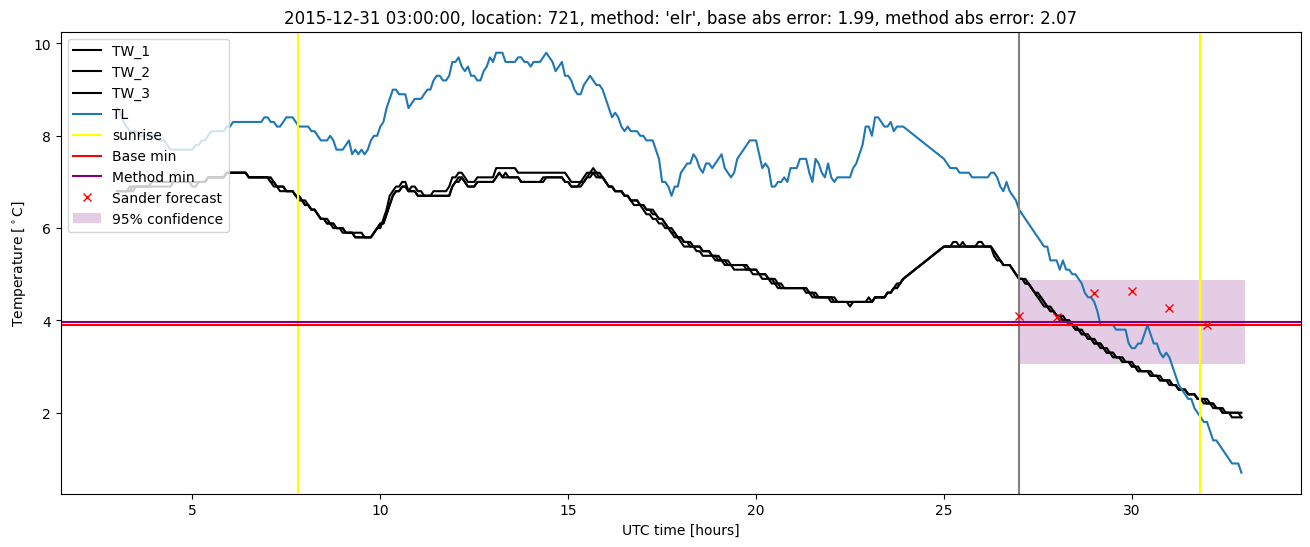 My plot :)