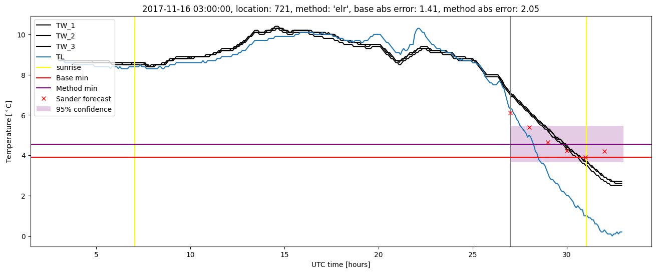 My plot :)