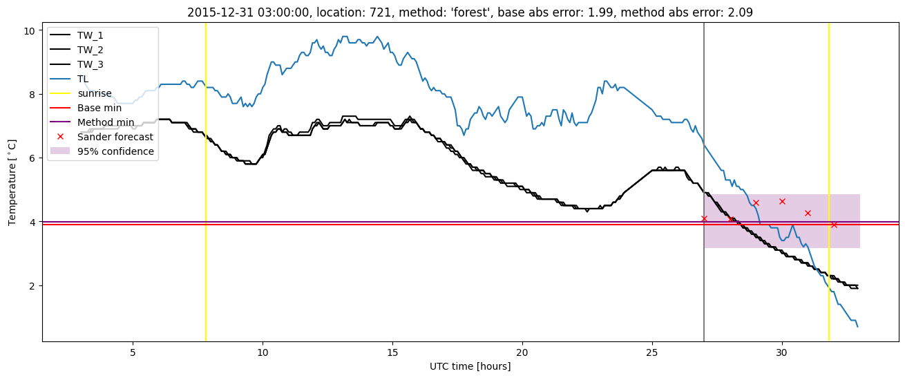 My plot :)