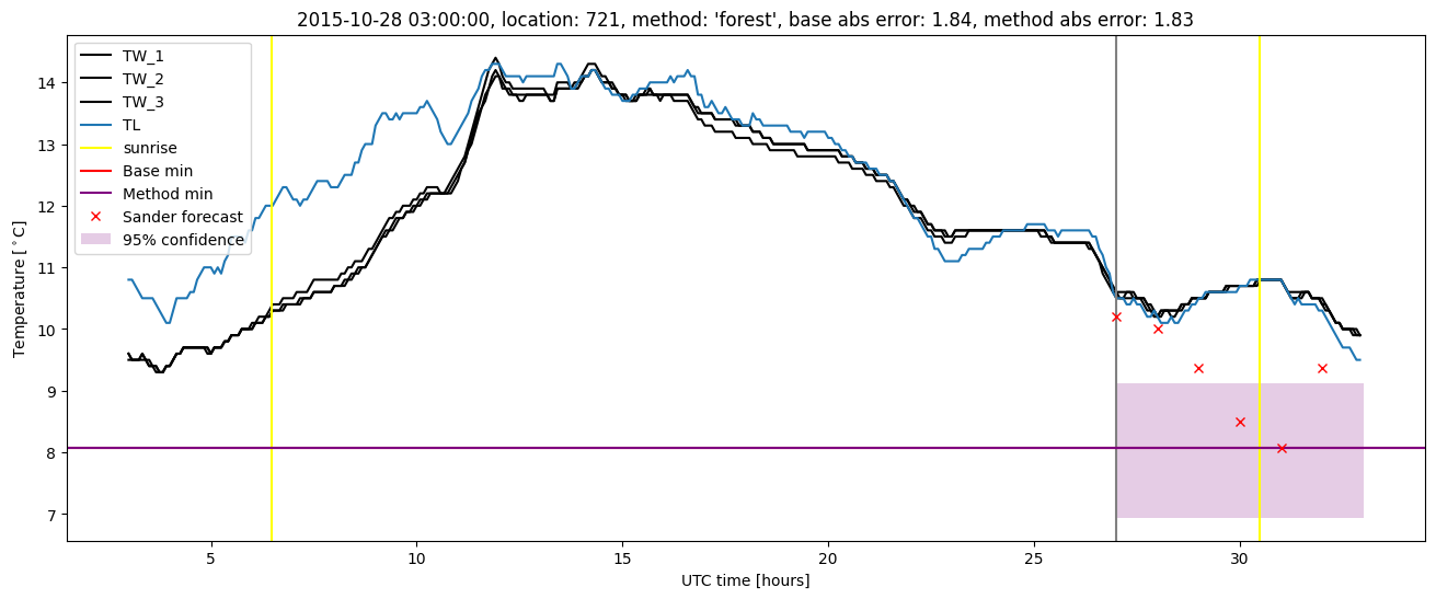 My plot :)