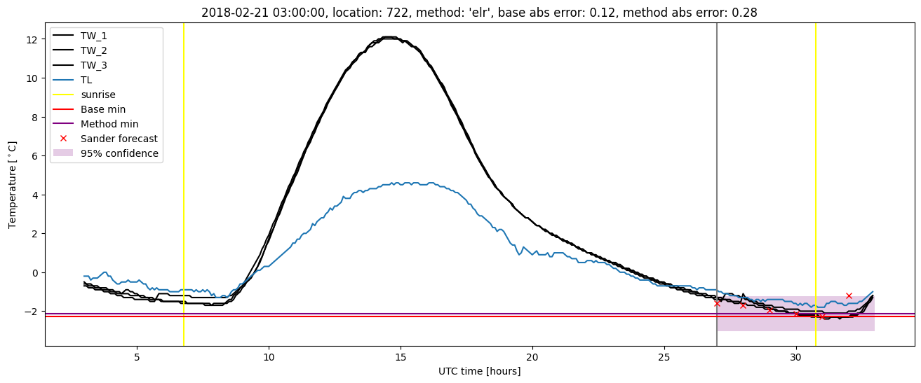 My plot :)