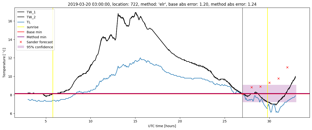 My plot :)