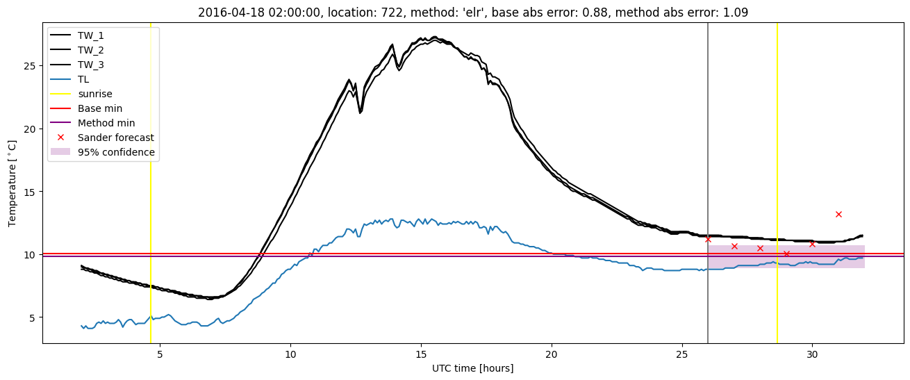 My plot :)