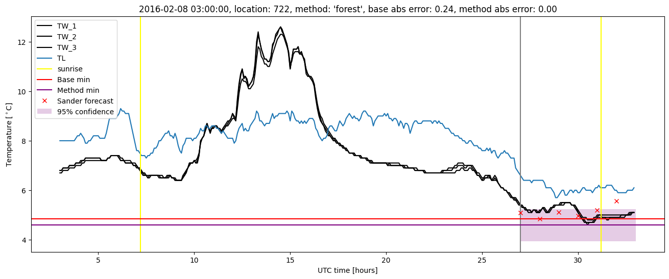 My plot :)