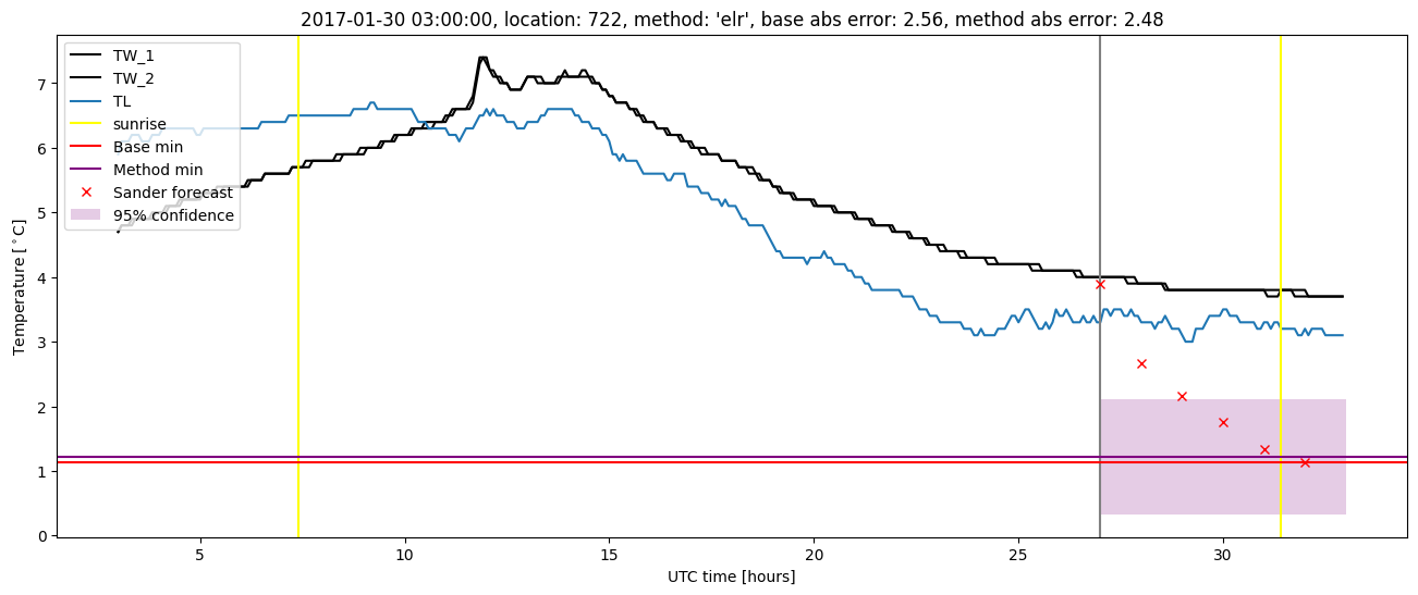 My plot :)