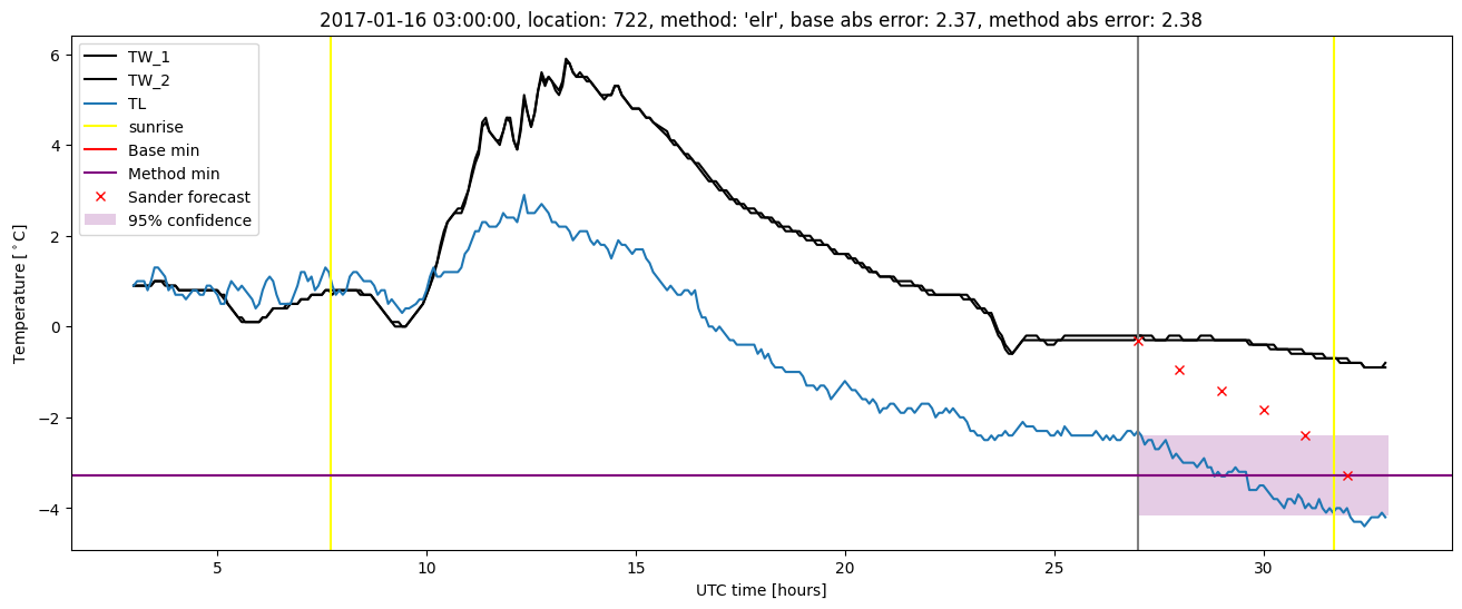 My plot :)