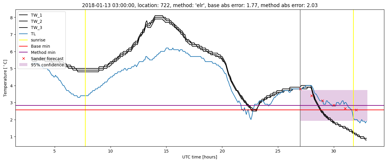 My plot :)