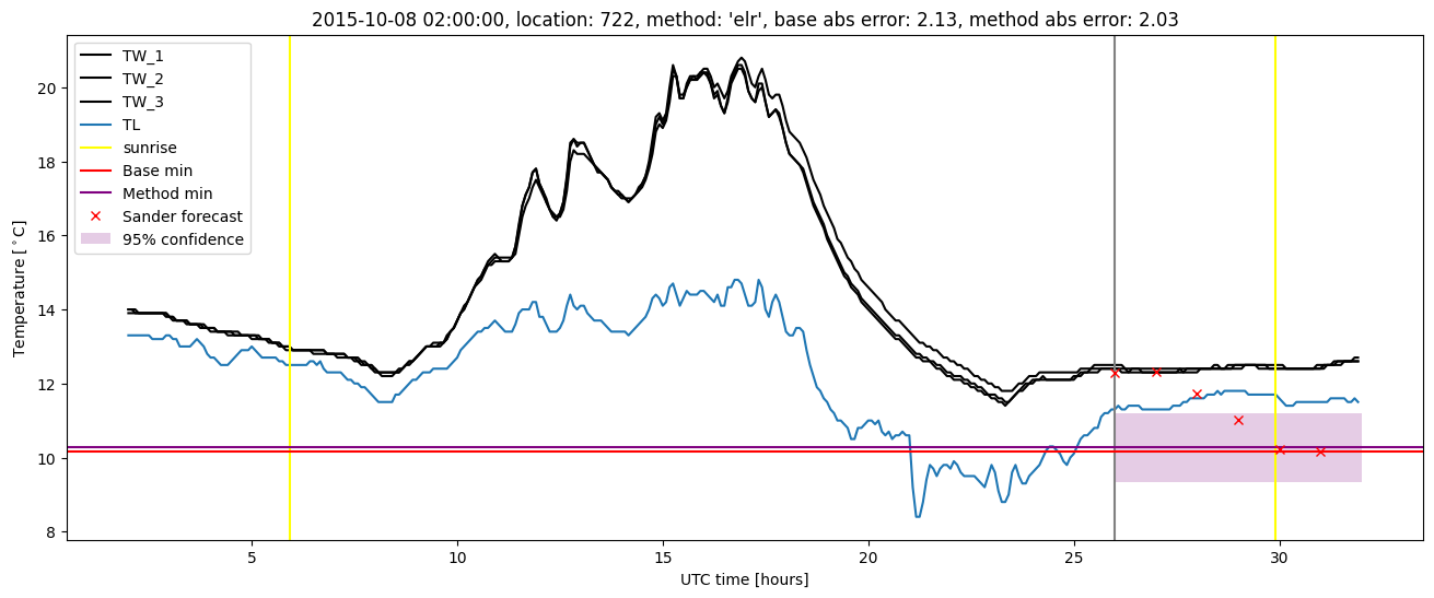 My plot :)