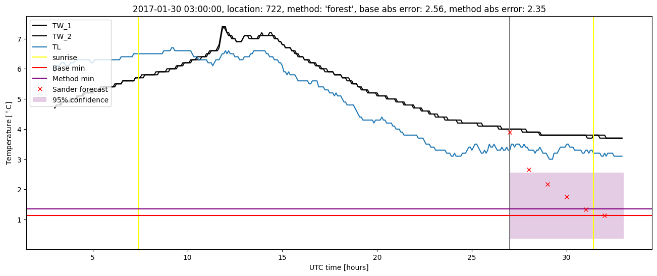 My plot :)