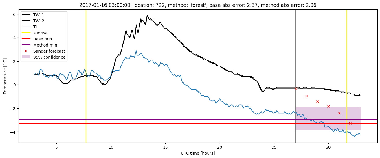 My plot :)