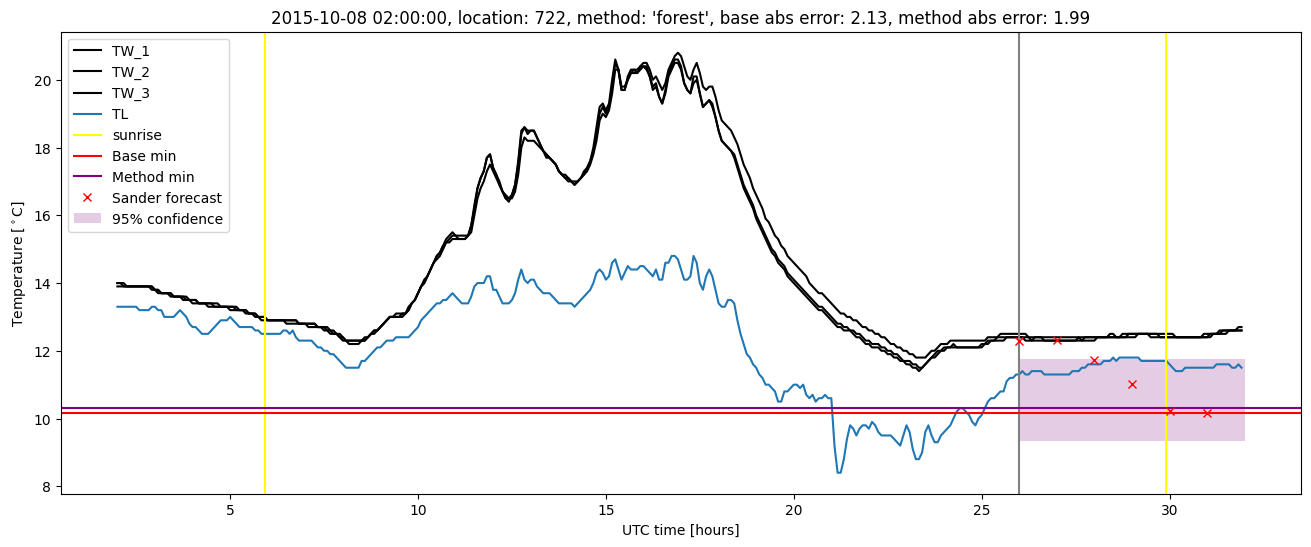 My plot :)