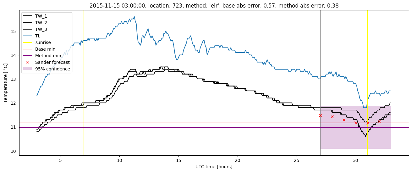 My plot :)