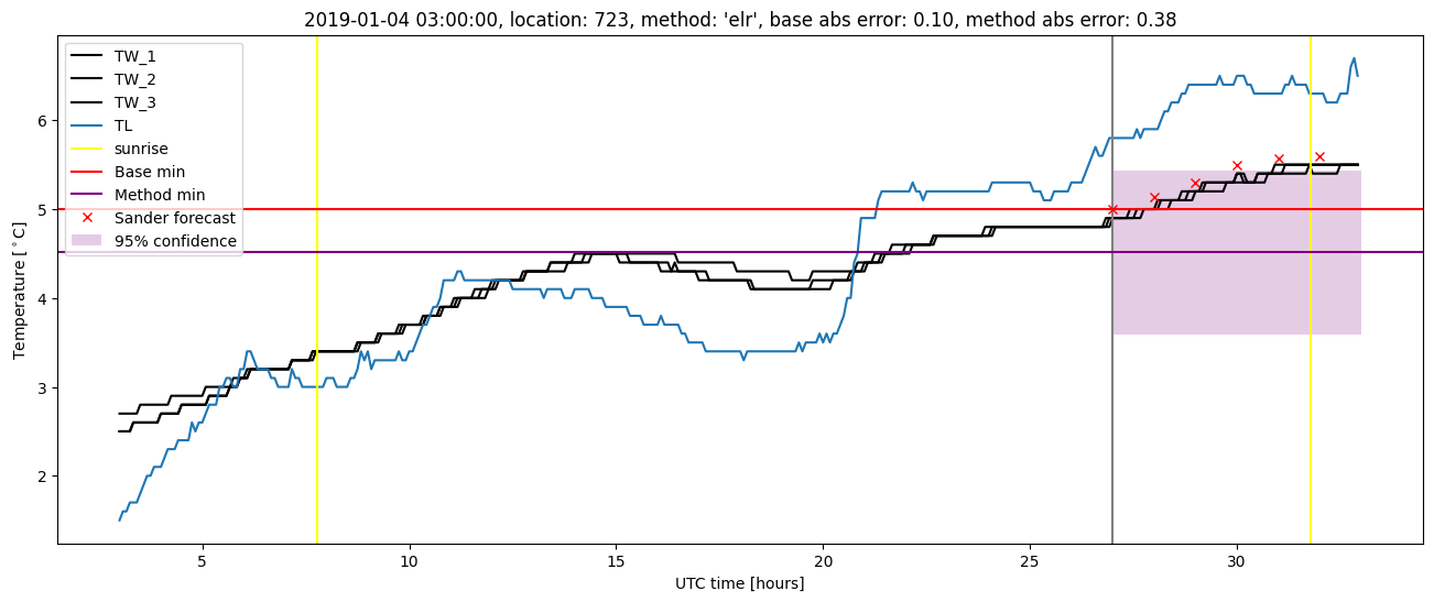 My plot :)