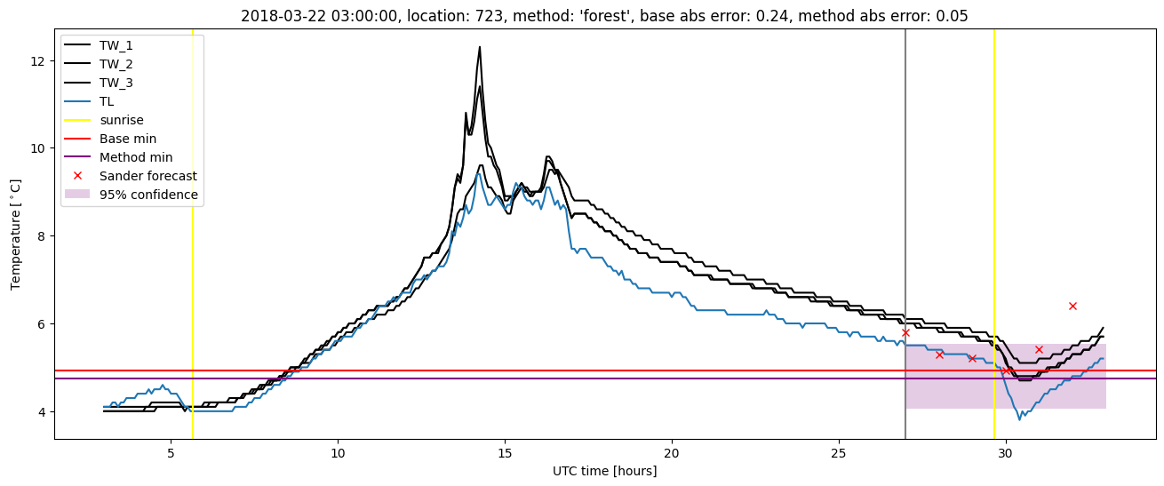 My plot :)