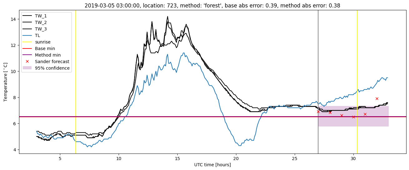 My plot :)