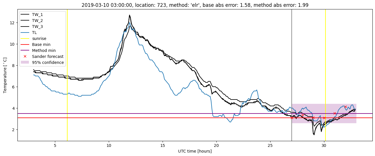 My plot :)