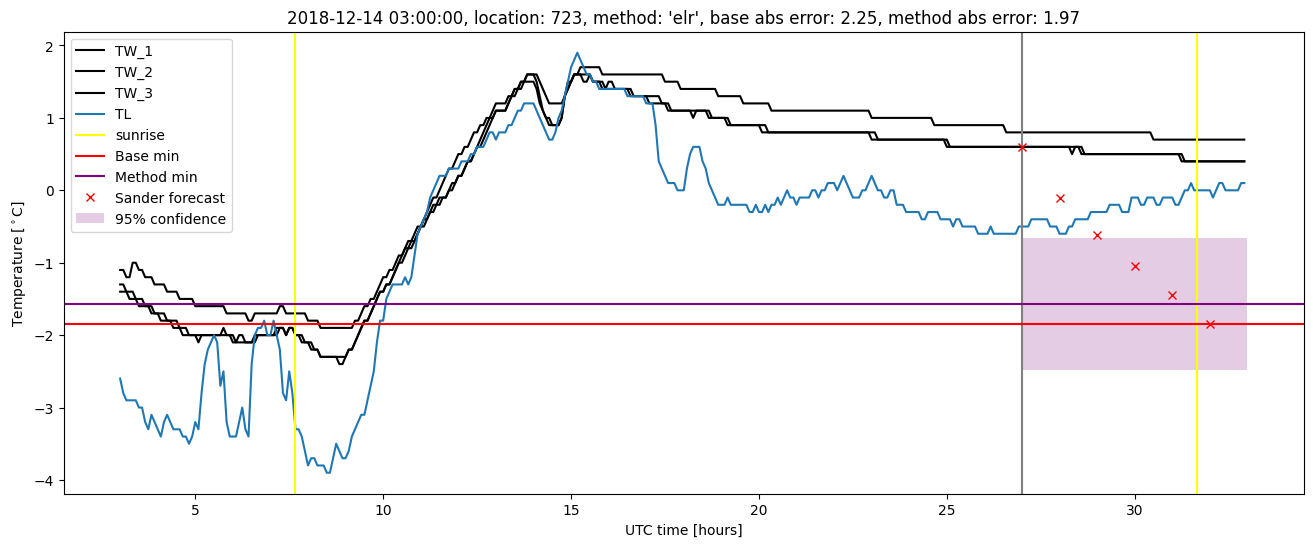 My plot :)