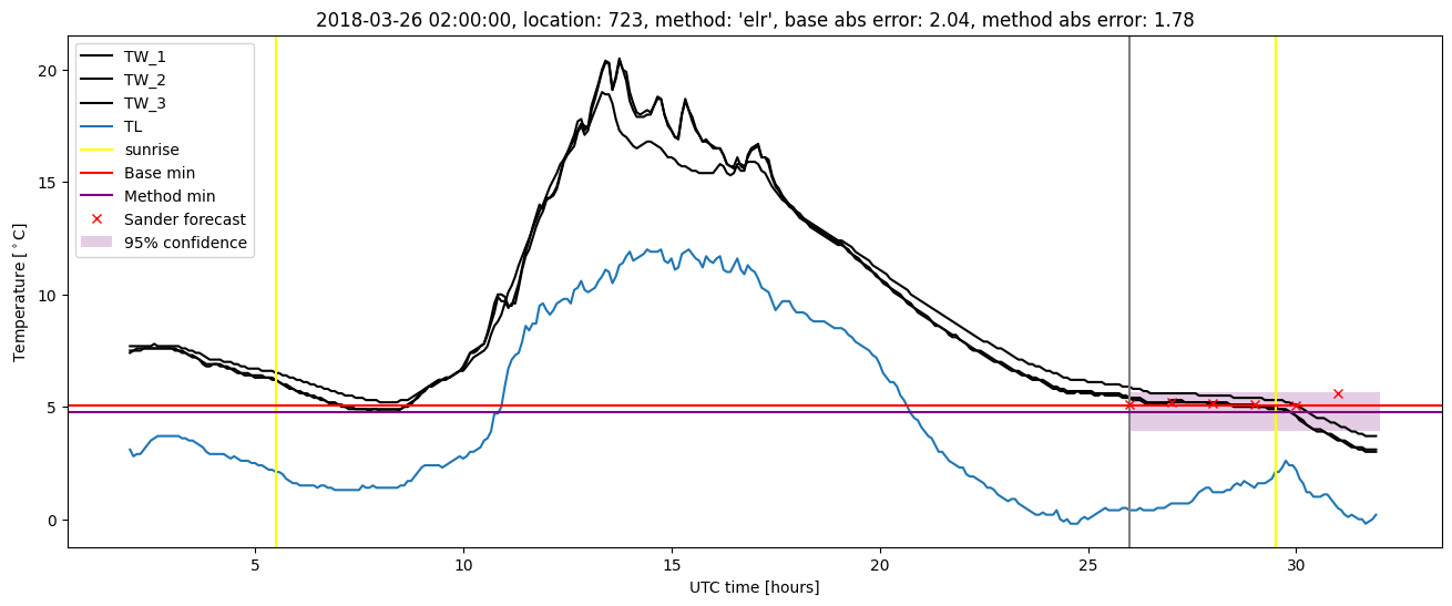 My plot :)