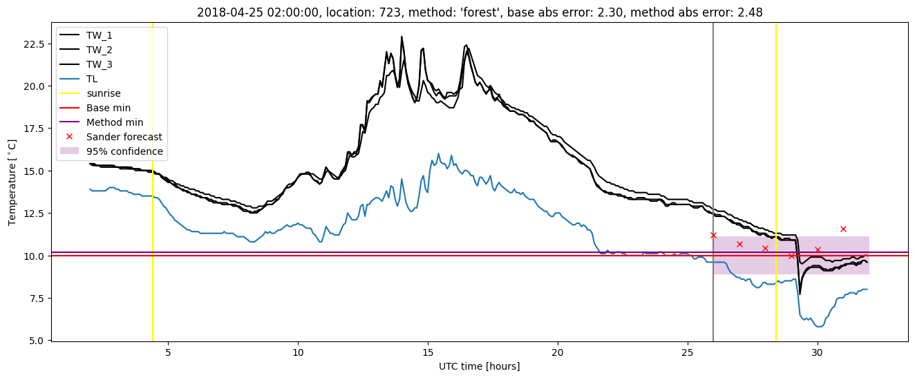 My plot :)