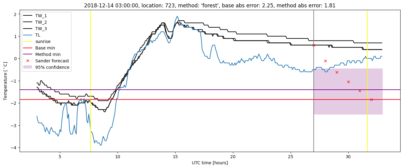 My plot :)