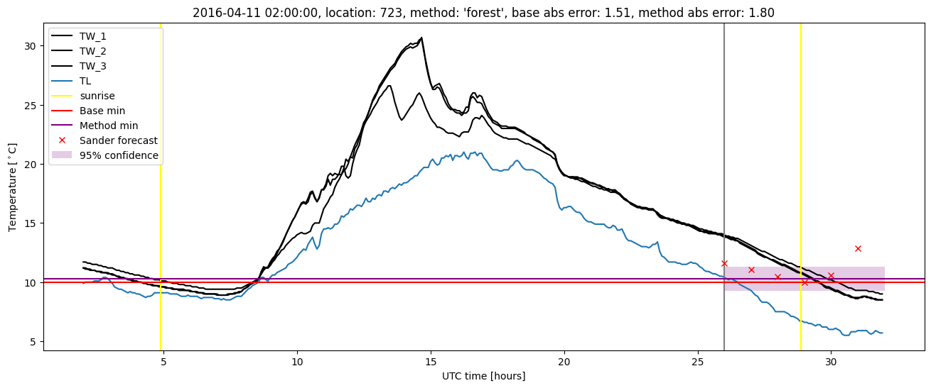 My plot :)