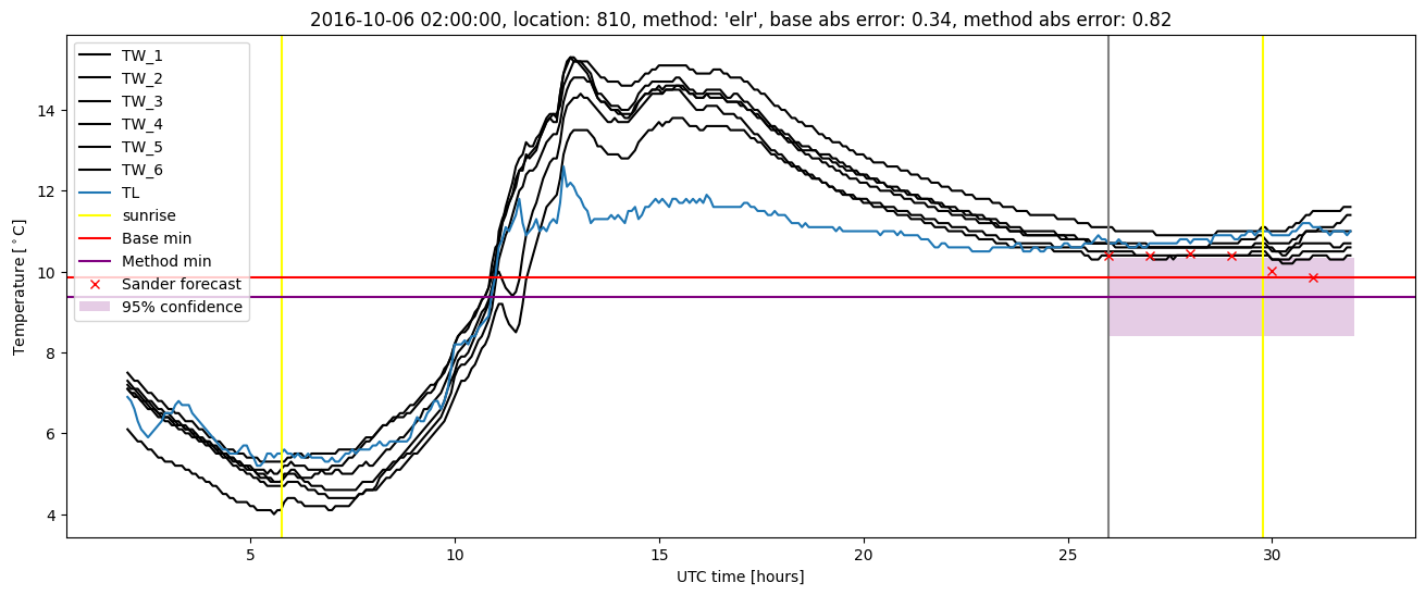 My plot :)