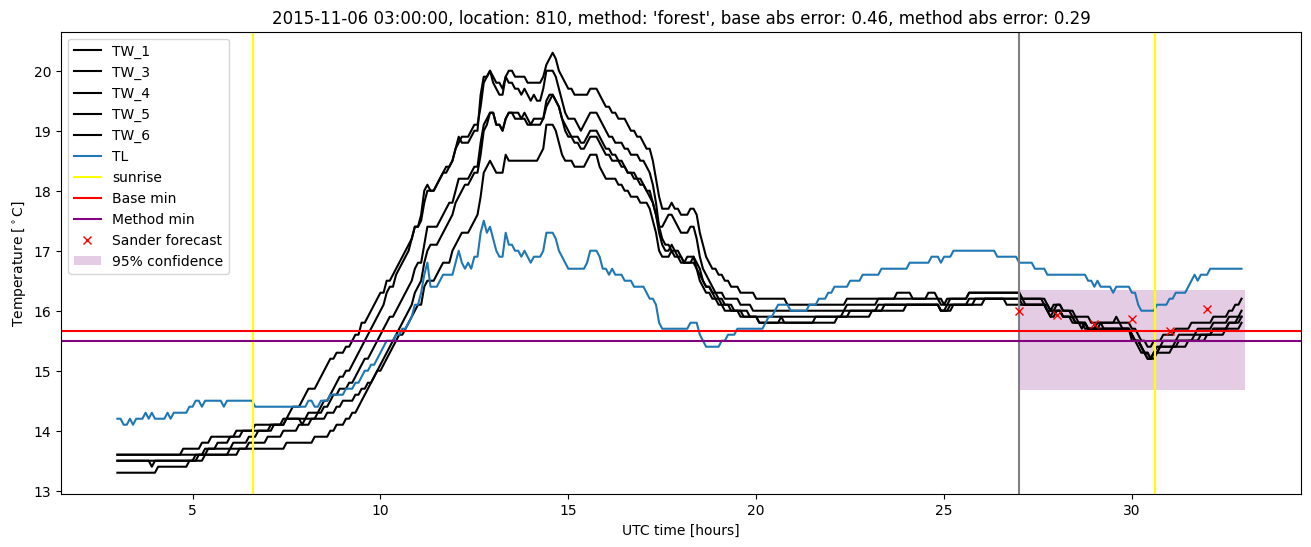 My plot :)