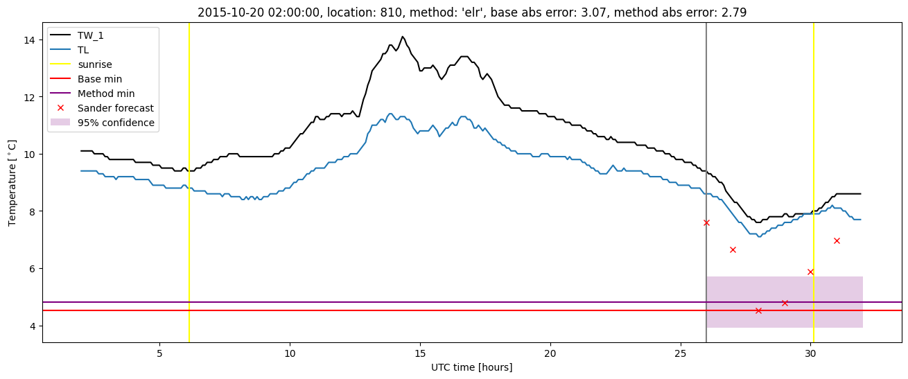 My plot :)