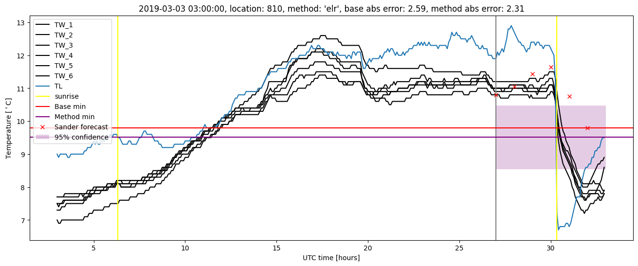 My plot :)