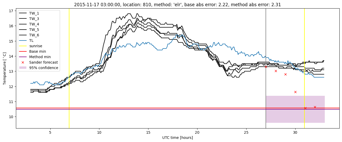 My plot :)