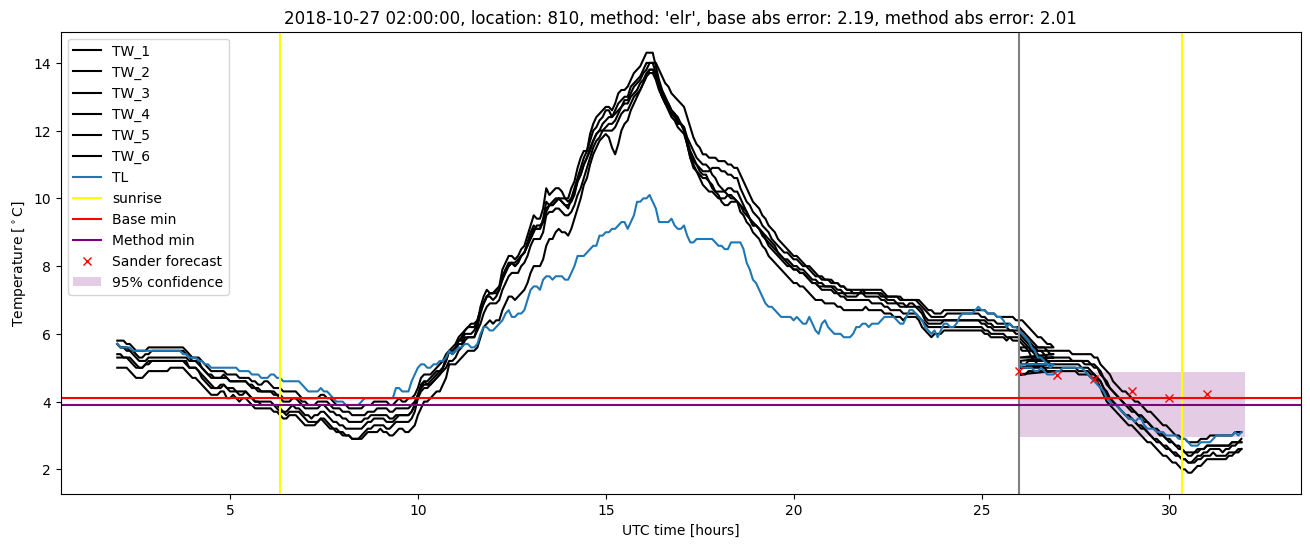 My plot :)