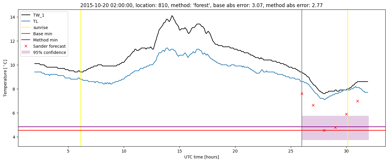 My plot :)