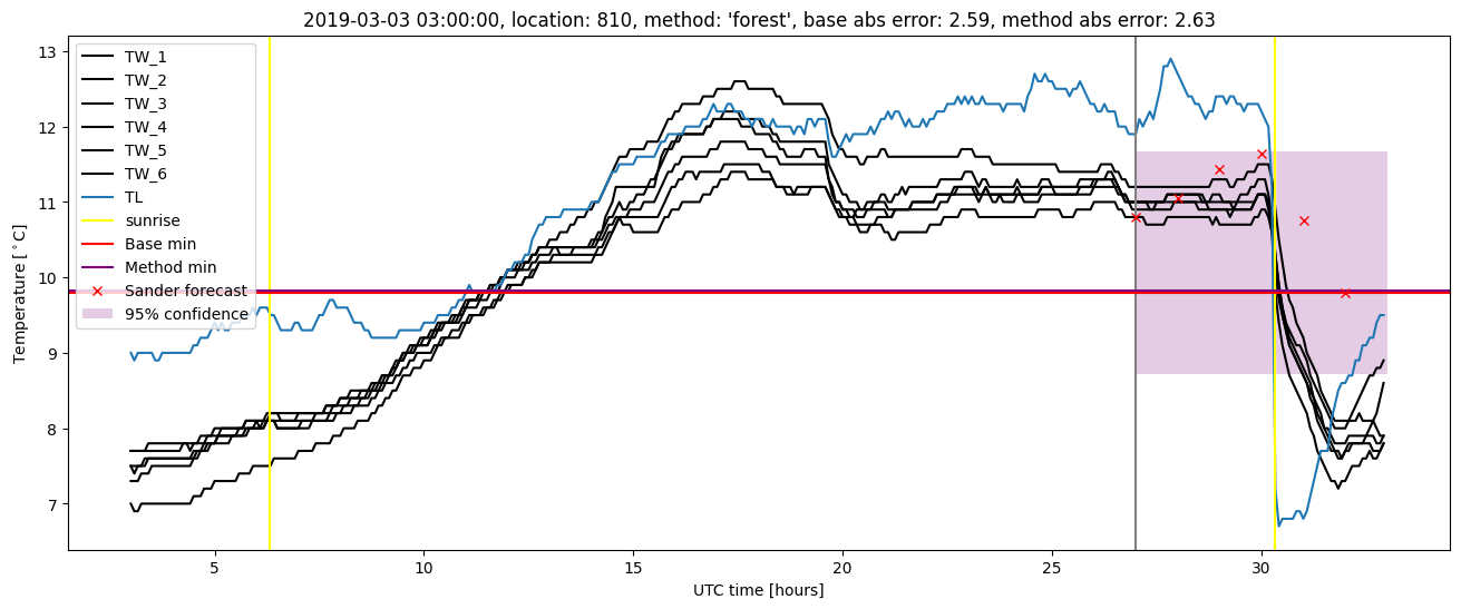 My plot :)