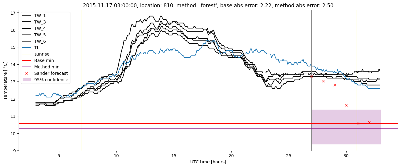 My plot :)