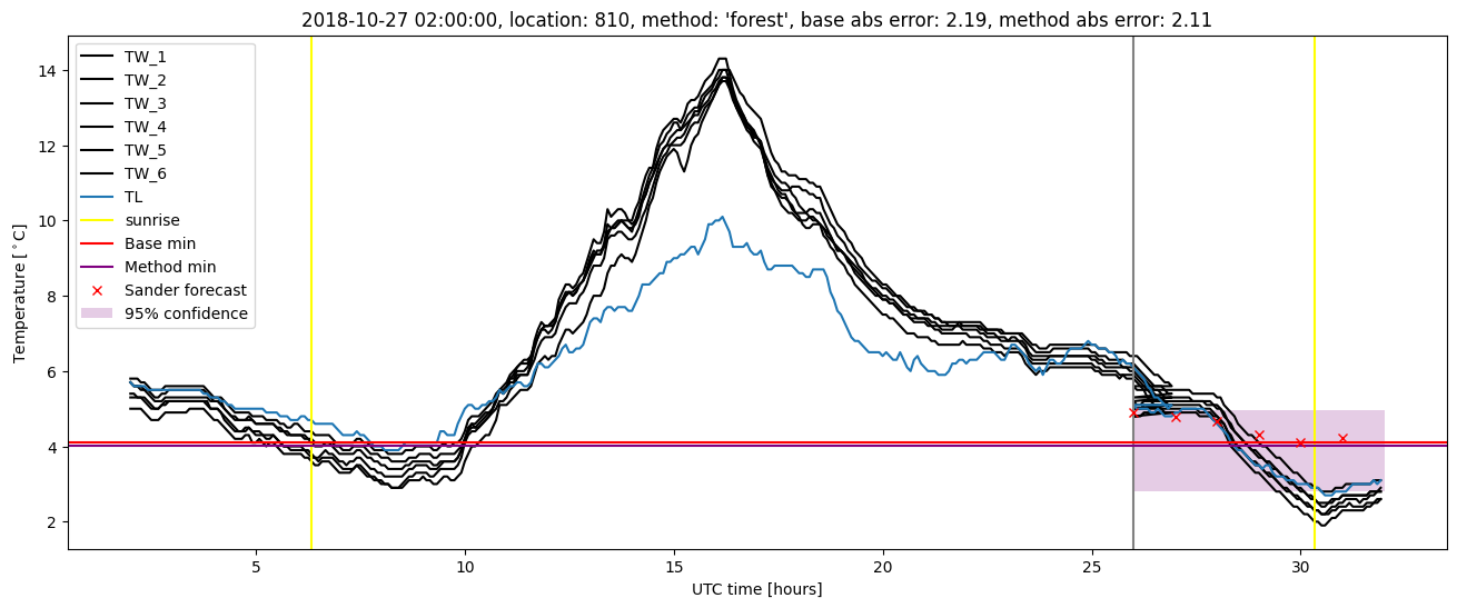 My plot :)