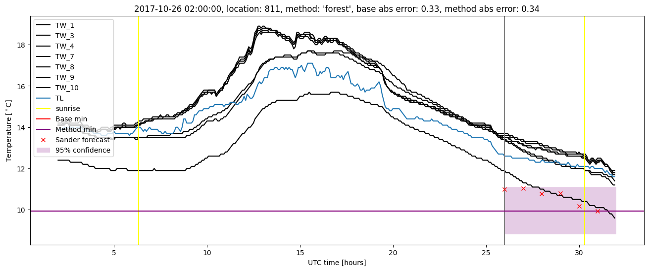 My plot :)