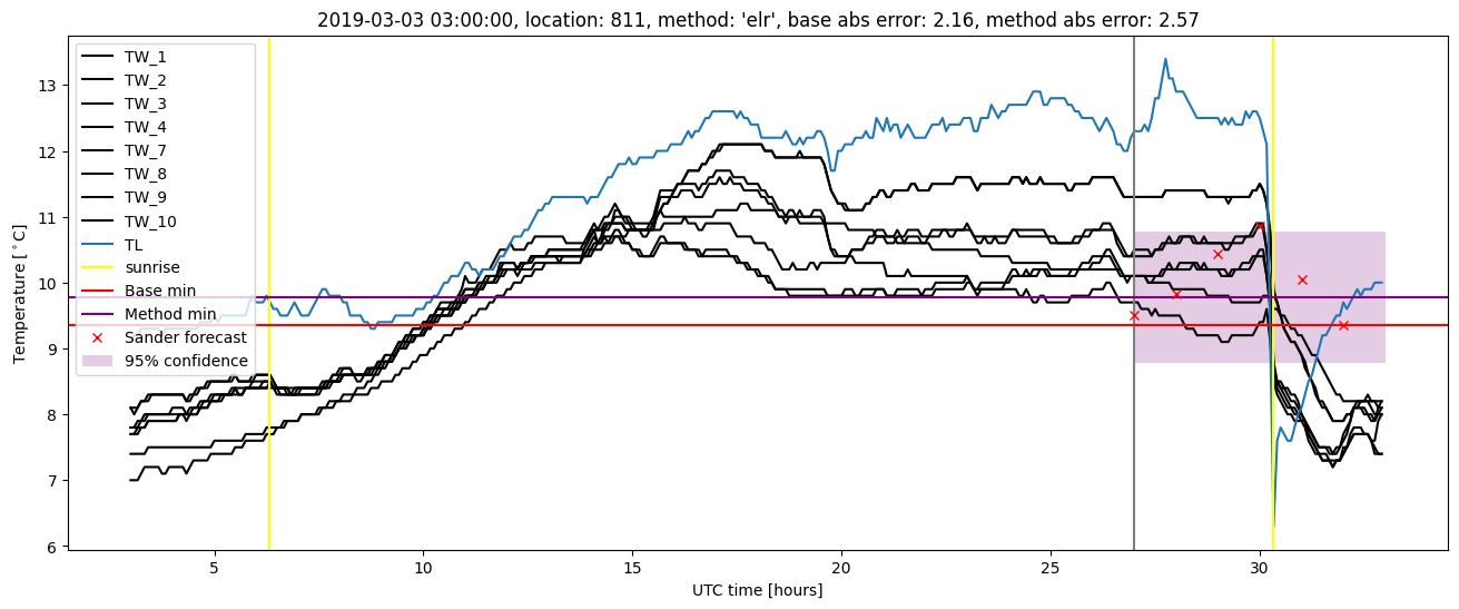 My plot :)