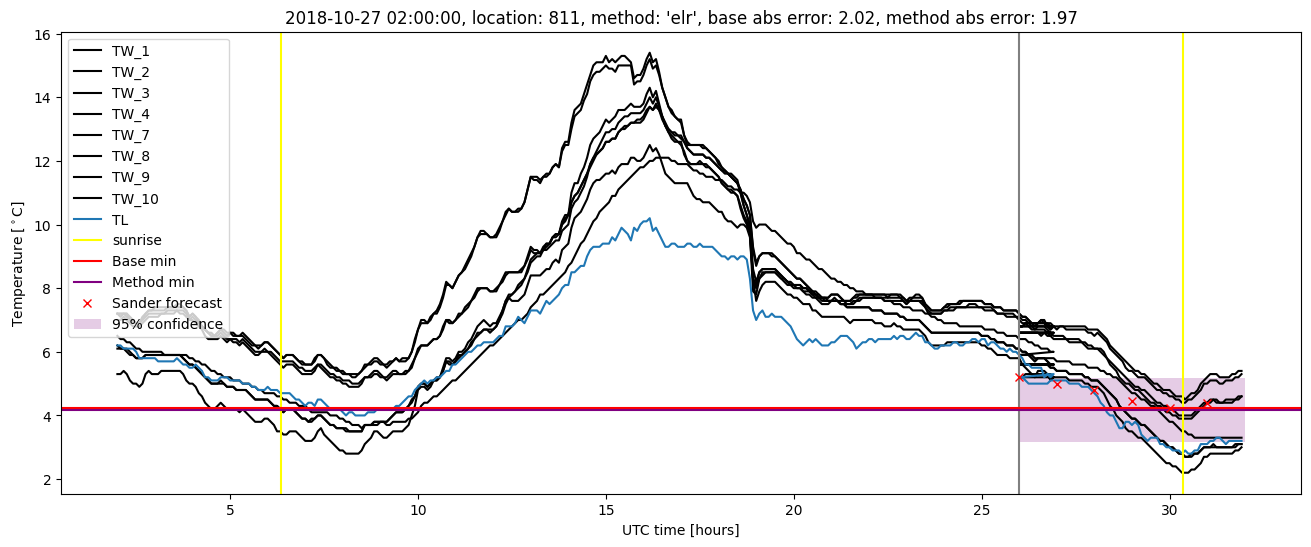 My plot :)