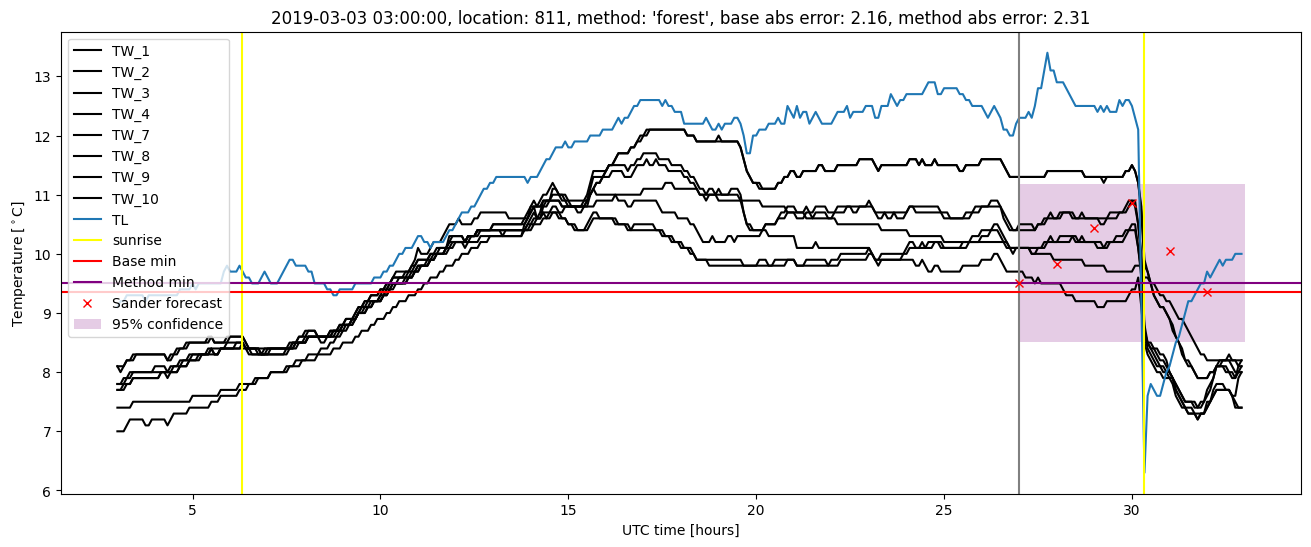 My plot :)