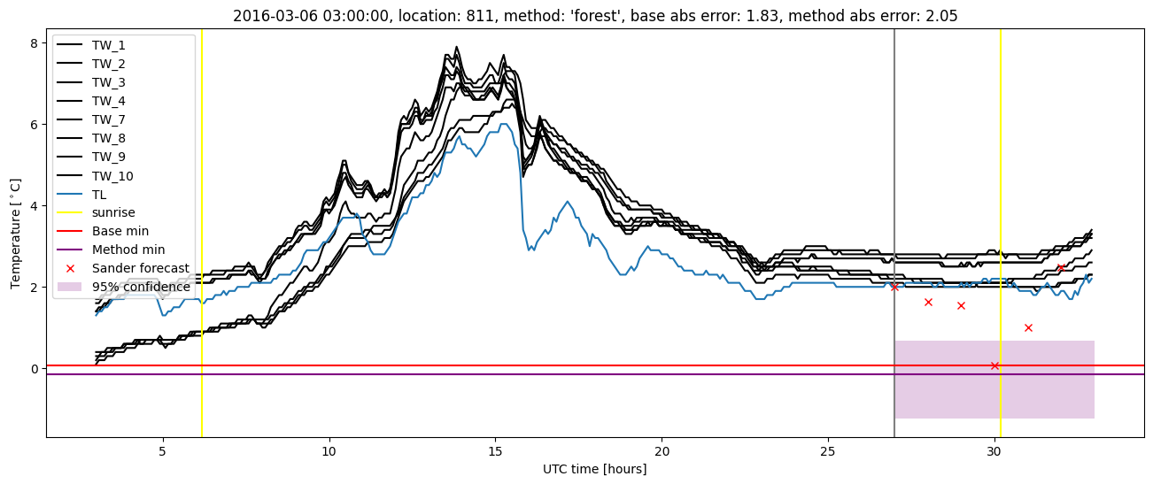 My plot :)