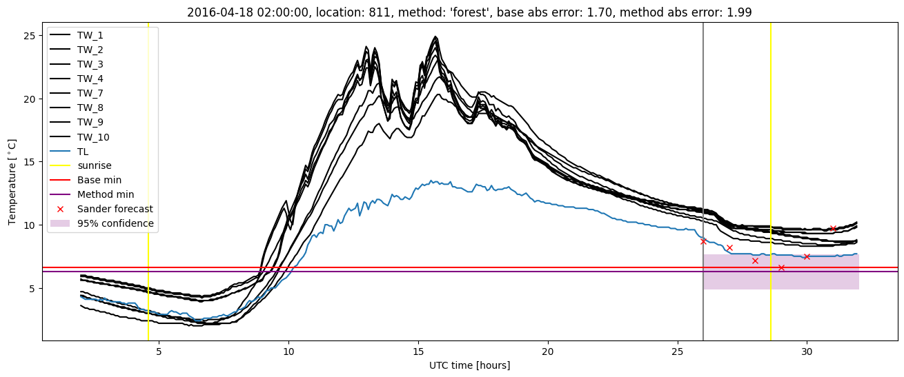 My plot :)