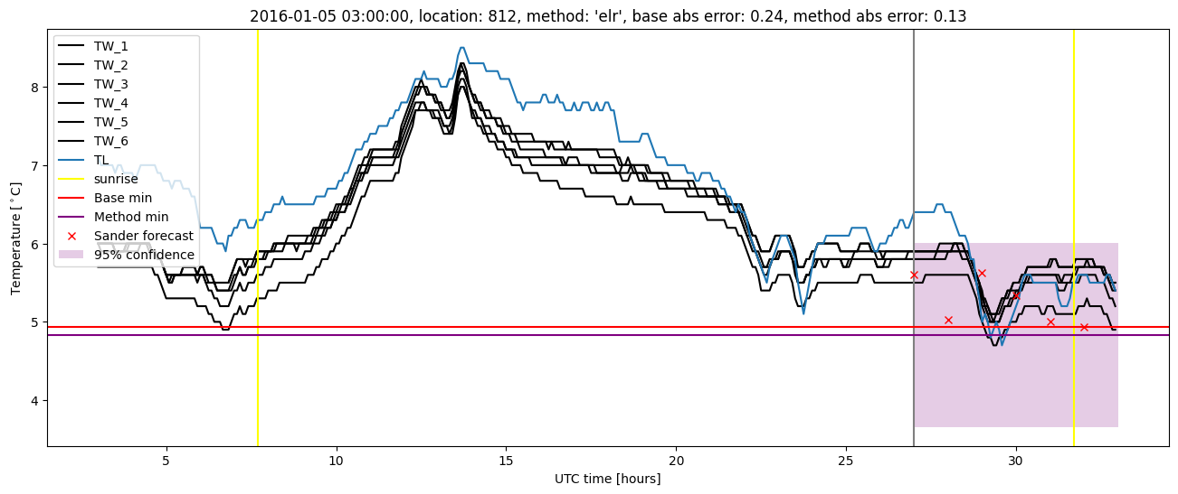 My plot :)