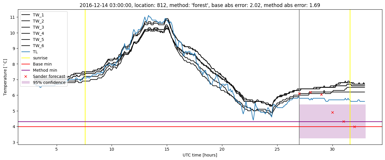 My plot :)