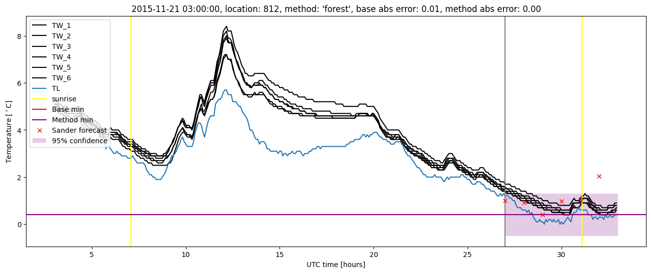 My plot :)