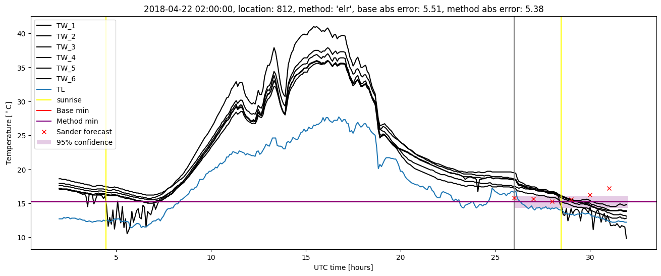 My plot :)