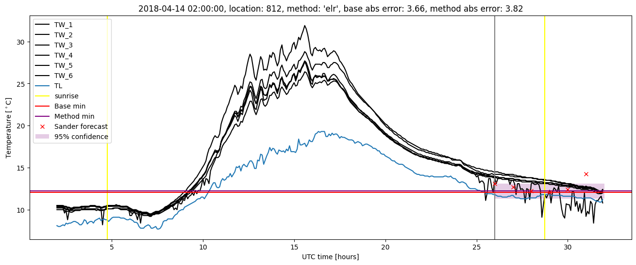 My plot :)